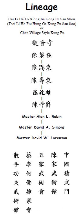 Master David Lorenson's Kung Fu San Soo Lineage